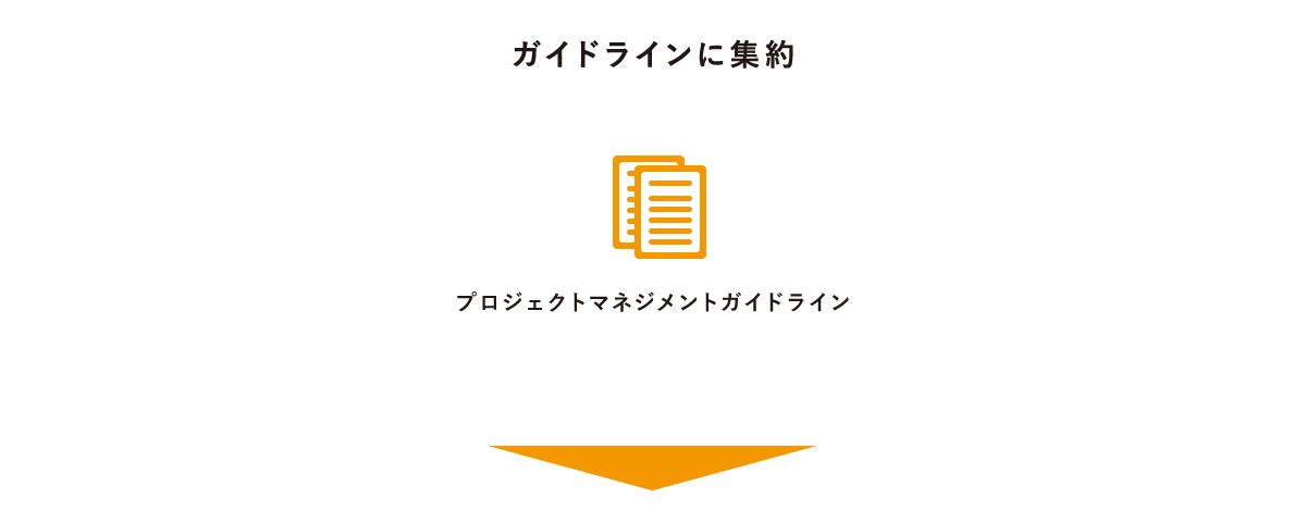 ガイドラインに集約（プロジェクトマネジメントガイドライン）