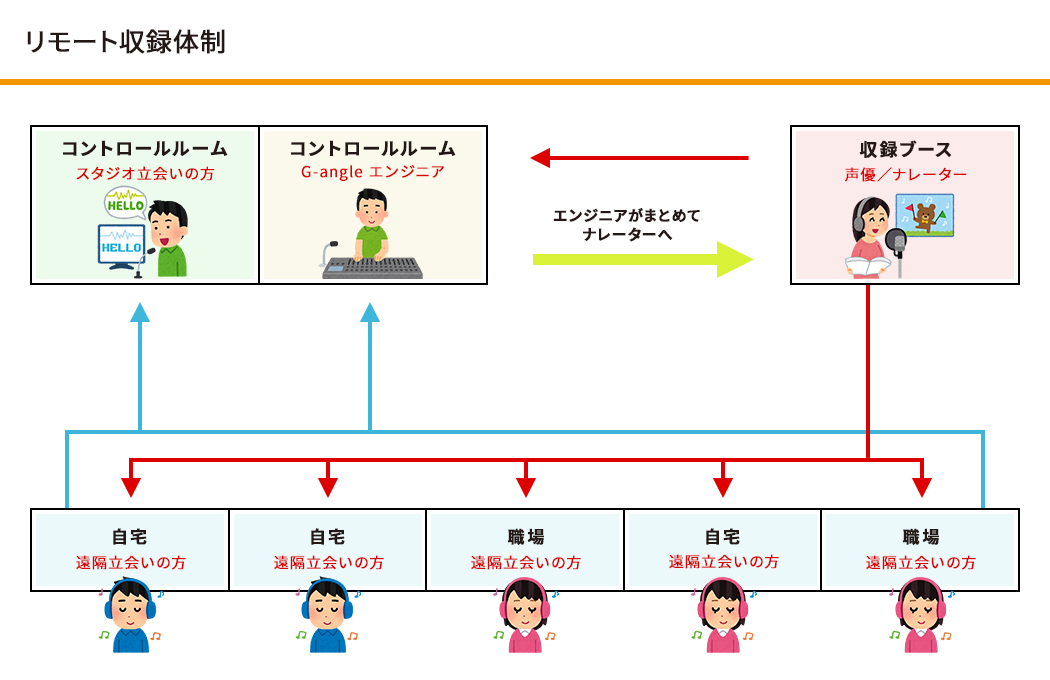 相関図