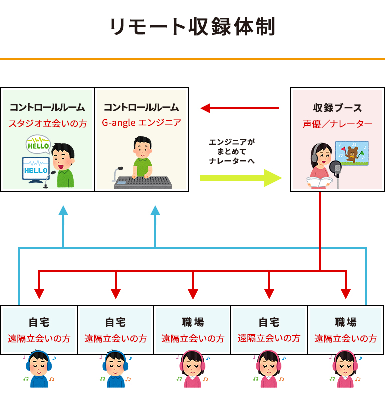 相関図